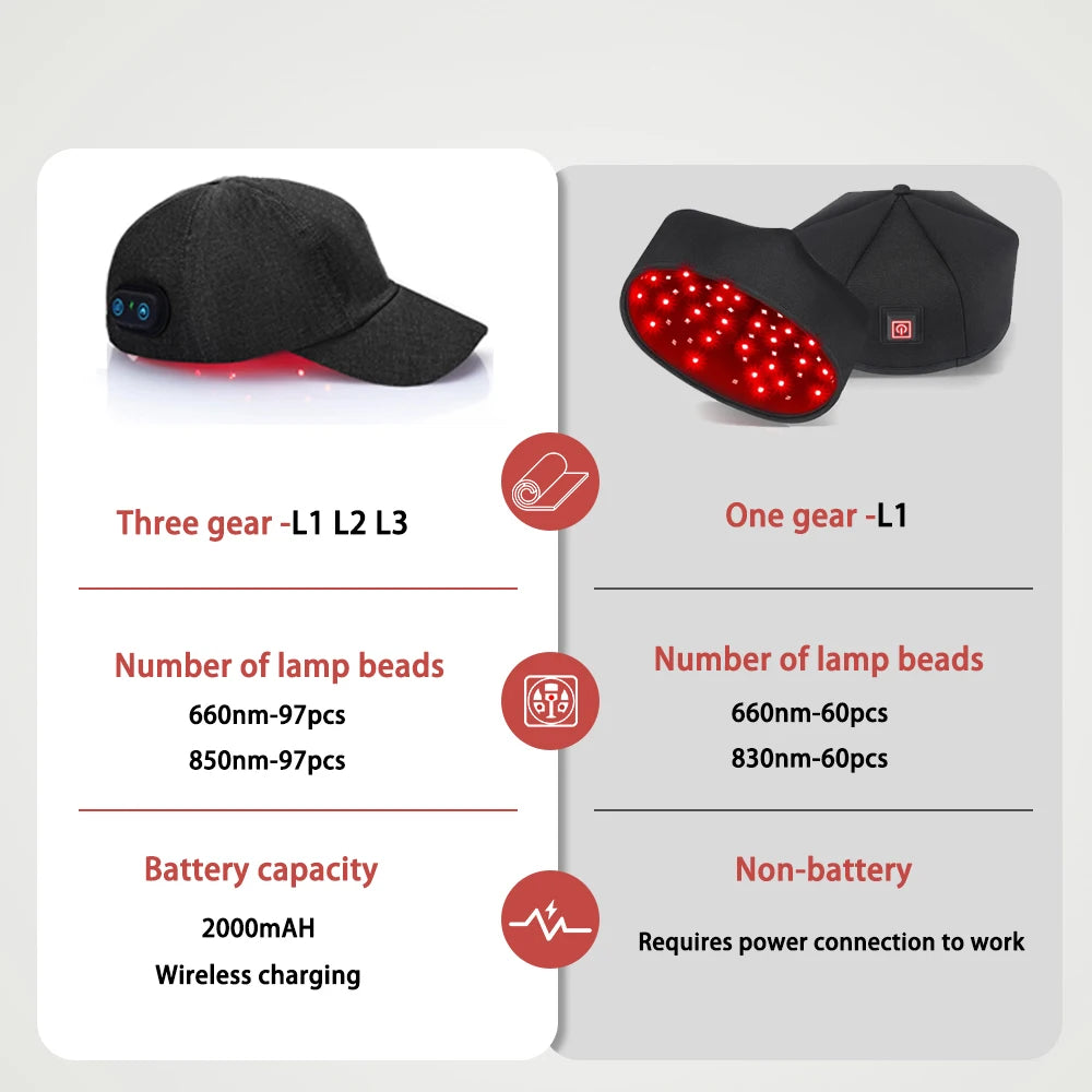 Red Light Therapy Hair Growth Cap